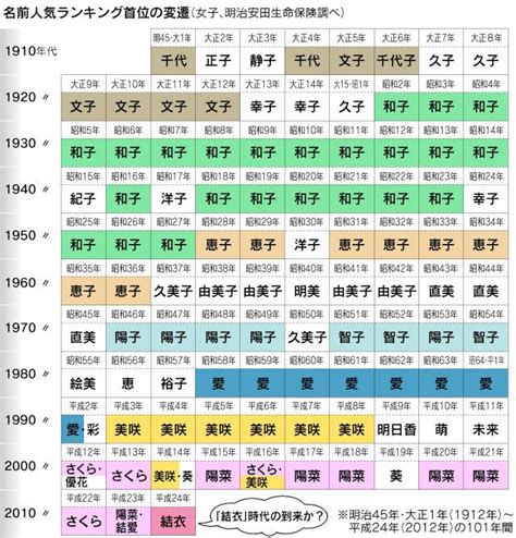 日本人取名字|日本名字是如何起的？